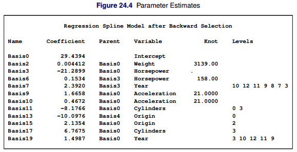 adaptreg parameter estimates.PNG